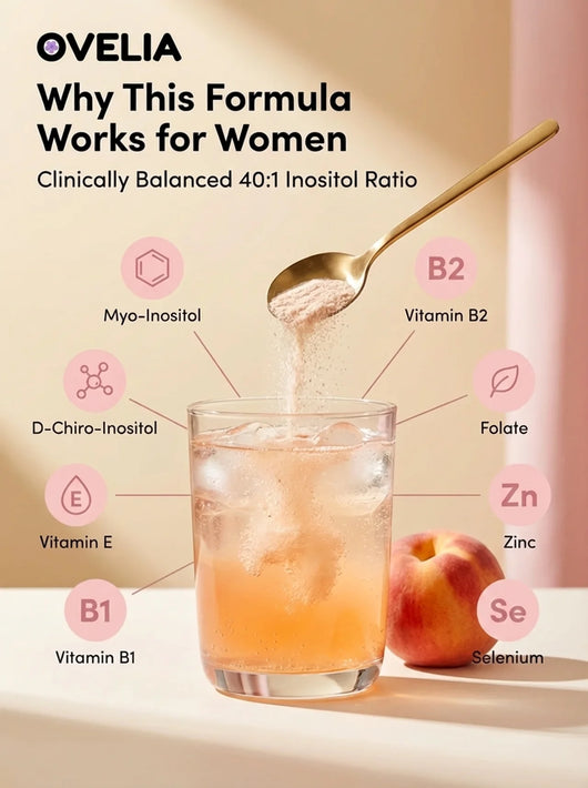 OVELIA Fertility+